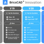 Upgrade to BricsCAD V23 and save 33%